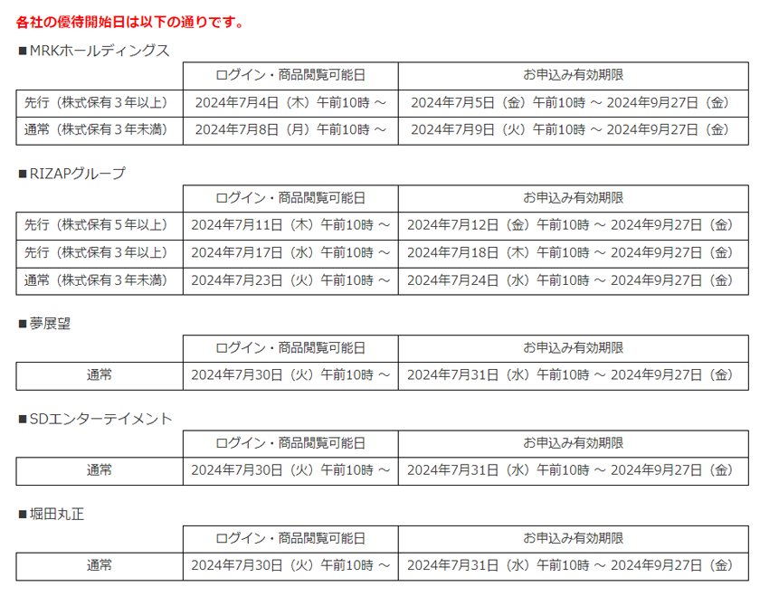 RIZAPグループ株主優待サイトアクセス時間