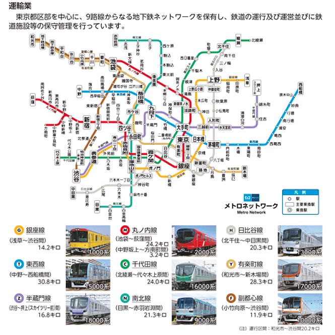 東京地下鉄【東京メトロ(9023)】の株主優待が使える路線図